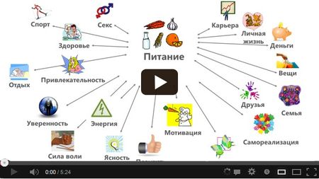 ��������� ����� ��������