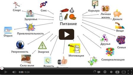 ����� ��� ����� ��������